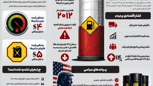 بحران بنزین در آمریکا