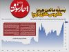 بسته ماندن هرمز کابوس گازی اروپا