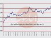 آتش‌بس و مذاکره  نسخه فرار آمریکا از شوک ۲۷۰ میلیارد دلاری