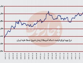 آتش‌بس و مذاکره  نسخه فرار آمریکا از شوک ۲۷۰ میلیارد دلاری