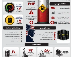 شماره 510- دوشنبه 29 تیر 1405