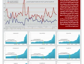 شماره 520- شنبه 10 مرداد 1405