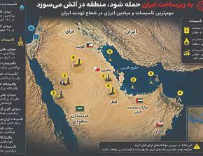مهم‌تر‌ین تاسیسات انرژی جهان در تیررس موشک‌های ایران