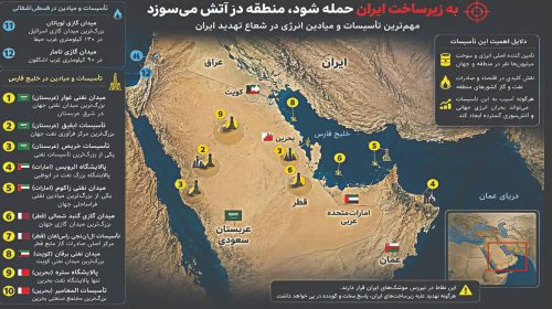 مهم‌تر‌ین تاسیسات انرژی جهان در تیررس موشک‌های ایران