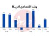 ضربه مستقیـم سپاه به اقتصاد آمر‌یکا