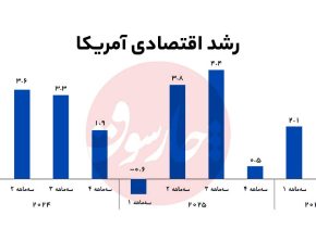 ضربه مستقیـم سپاه به اقتصاد آمر‌یکا