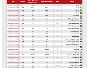 شماره 525- شنبه 17 مرداد 1405