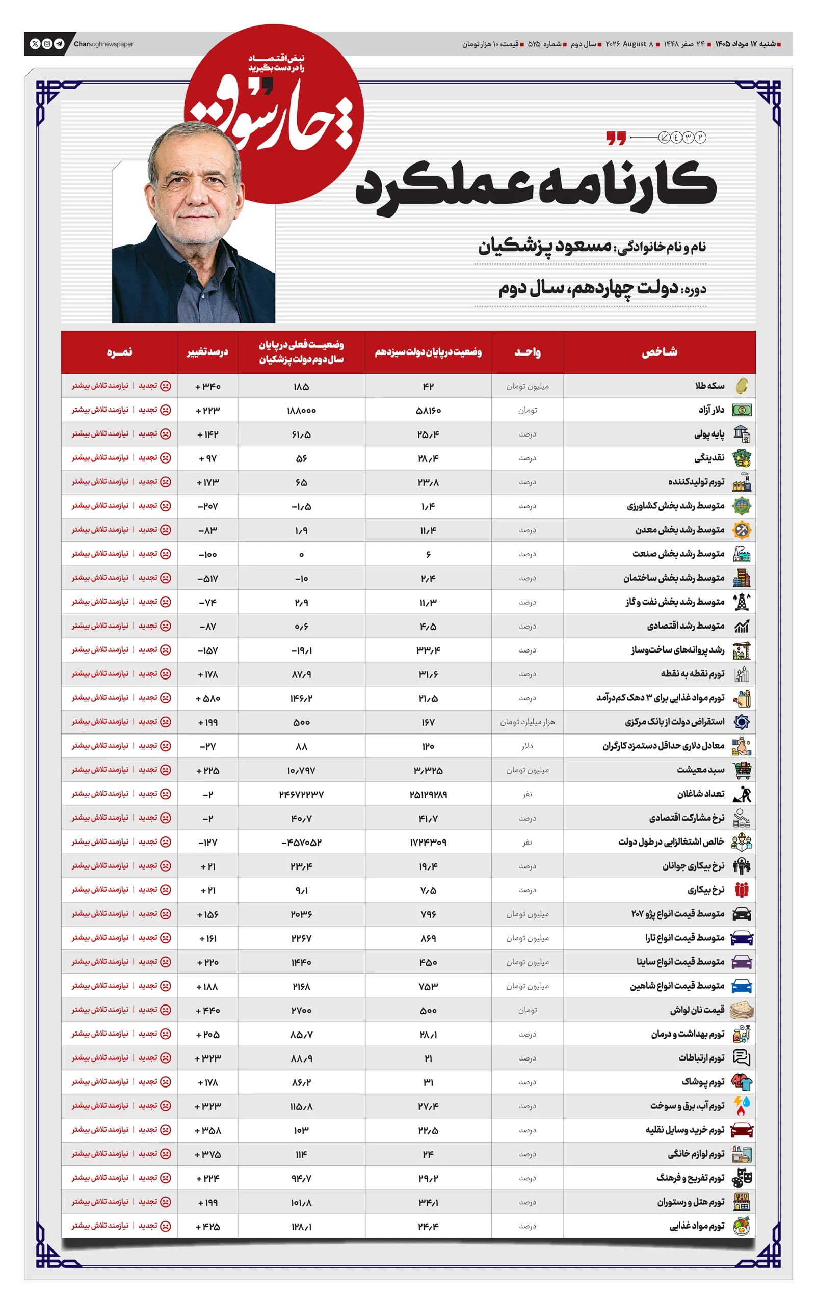 شماره 525- شنبه 17 مرداد 1405