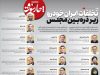 تخلفات ایران‌خودرو زیر ذره‌بین مجلس