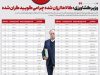 وز‌یر کشاورزی: کالاها ارزان شده چرا می‌گویید گران شده؟