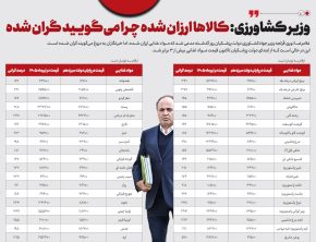 وز‌یر کشاورزی: کالاها ارزان شده چرا می‌گویید گران شده؟
