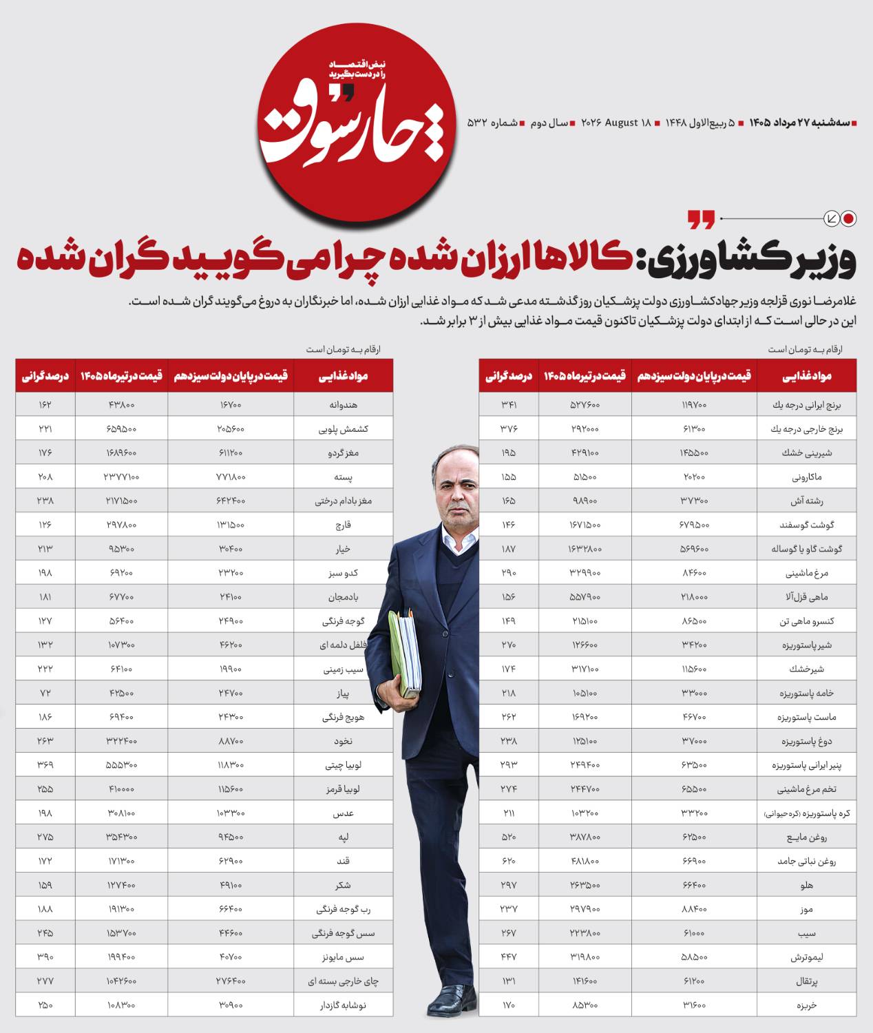 وز‌یر کشاورزی: کالاها ارزان شده چرا می‌گویید گران شده؟