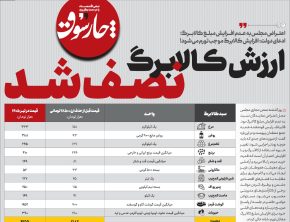 ارزش کالابرگ نصف شد