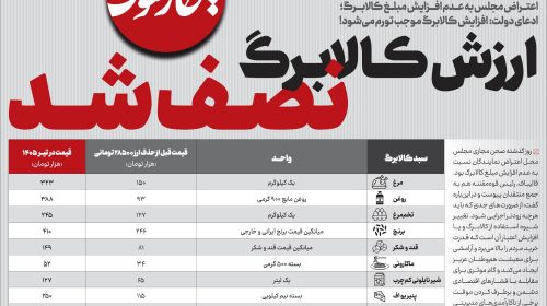 ارزش کالابرگ نصف شد