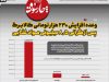 وعده افزایش 230 هزار تومانی کالابرگ؛ پس از گرانی 8.5 میلیونی موادغذایی