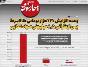 وعده افزایش 230 هزار تومانی کالابرگ؛ پس از گرانی 8.5 میلیونی موادغذایی
