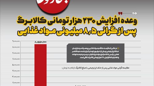 وعده افزایش 230 هزار تومانی کالابرگ؛ پس از گرانی 8.5 میلیونی موادغذایی