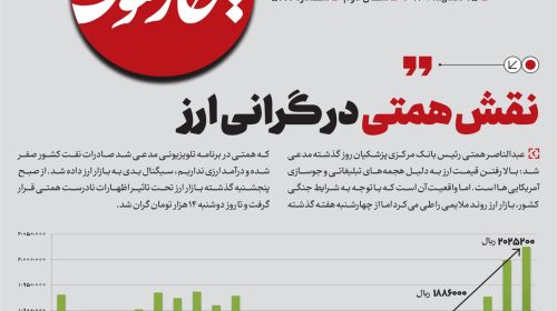 نقش همتی در گرانی ارز