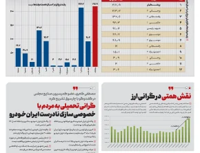 شماره ۵۳۸- سه‌شنبه ۳ شهریور ۱۴۰۵