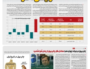 شماره ۵۳۹- چهارشنبه ۴ شهریور ۱۴۰۵