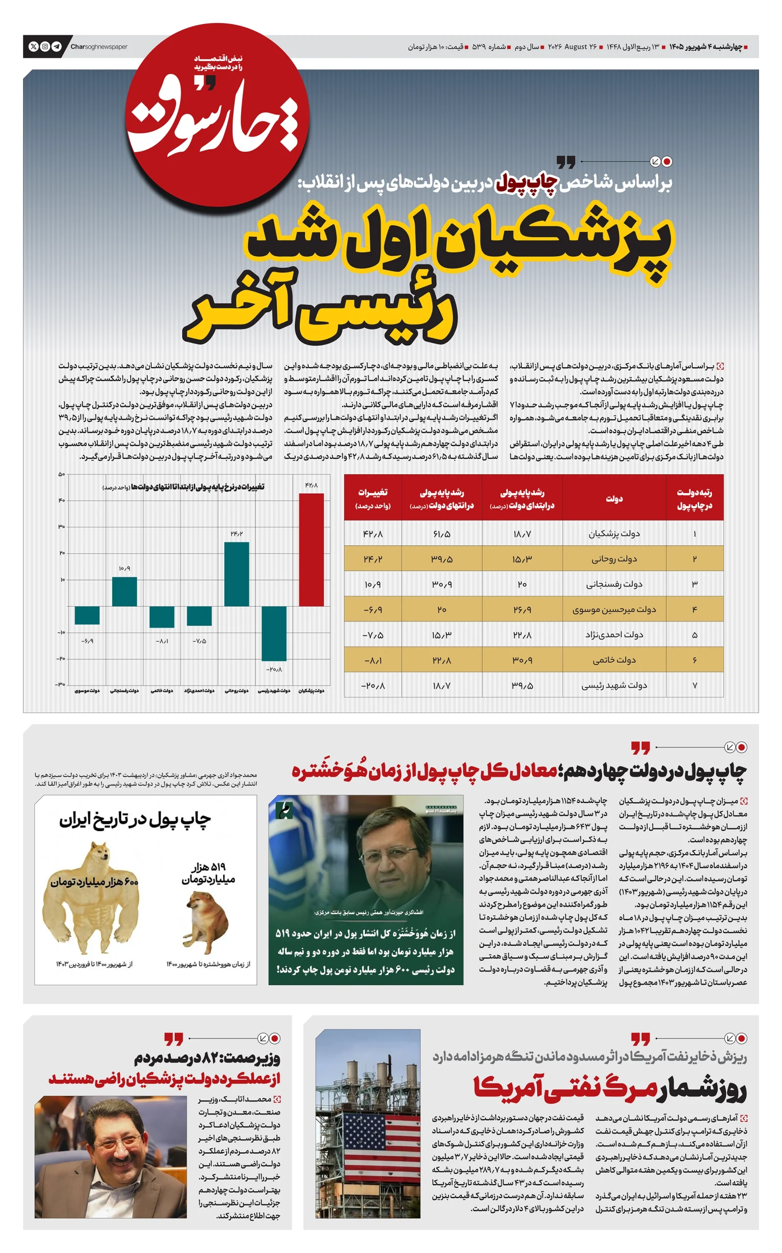 شماره 539- چهارشنبه 4 شهریور 1405