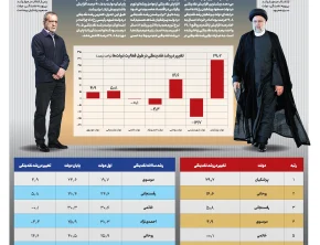 شماره ۵۴۰- پنج‌شنبه ۵ شهریور ۱۴۰۵