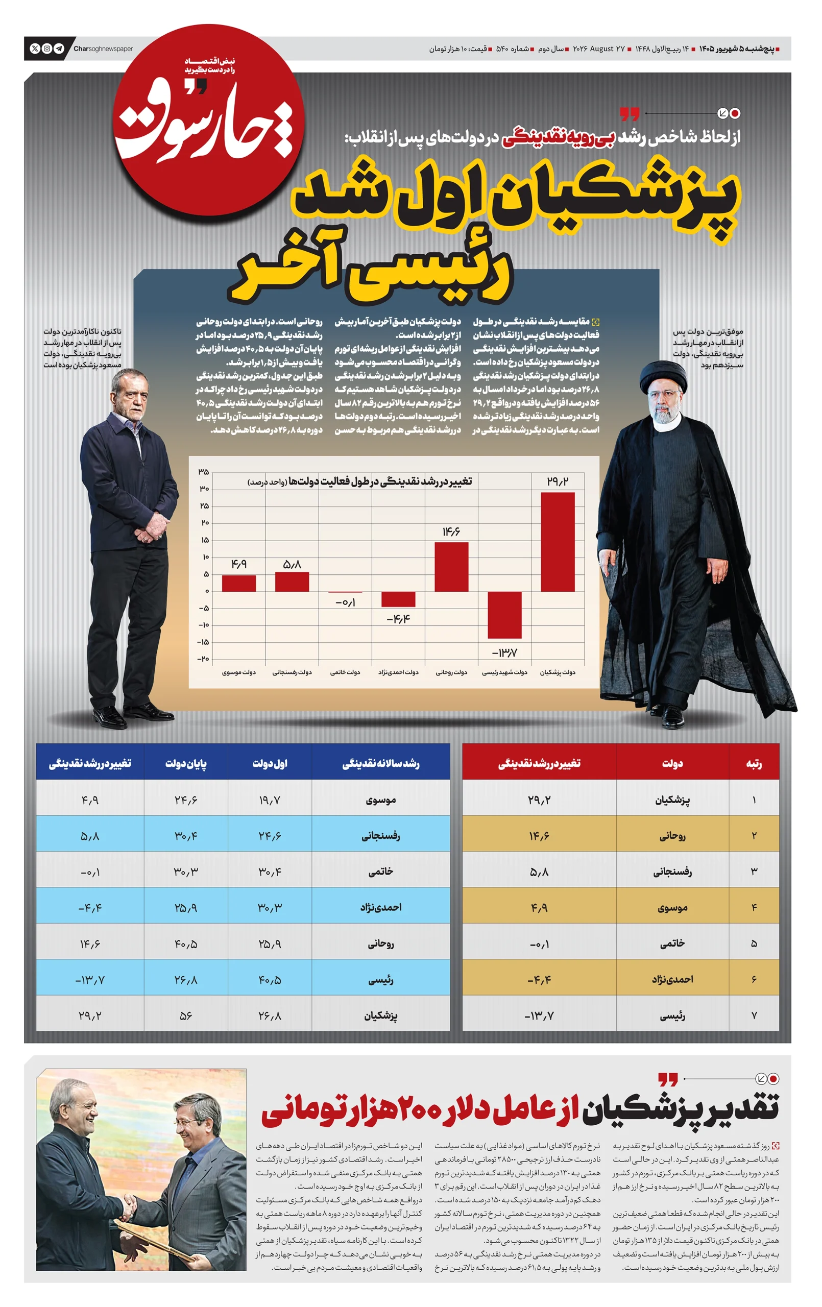 شماره 540- پنج‌شنبه 5 شهریور 1405