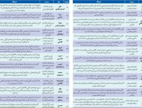 اجماع 60 کارشناس: حذف ارز ترجیحی عامل گرانی‌ها است، نه جنگ