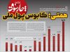همتی؛ ک‍ابوس پول ملی