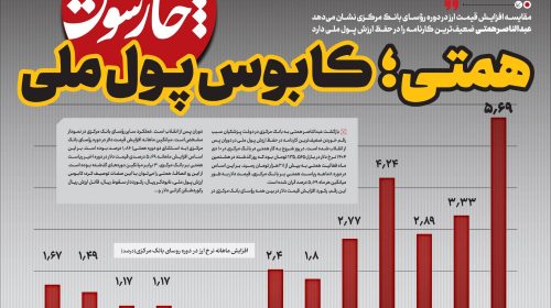 همتی؛ ک‍ابوس پول ملی
