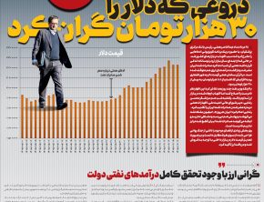 دروغی که دلار را ۳۰ هزار تومـان گران کرد