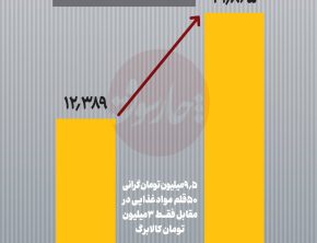 مبلغ کالابرگ باید به ۲ تا ۳ میلیون تومان افزایش یابد