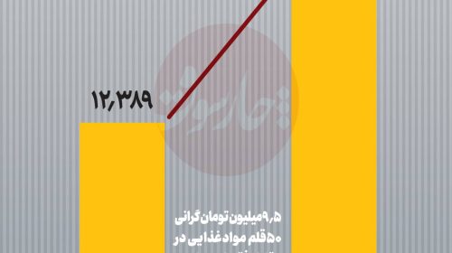 مبلغ کالابرگ باید به ۲ تا ۳ میلیون تومان افزایش یابد