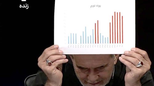 رئیسی متهم شد، پزشکیان رکورد زد!