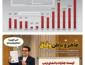 شماره ۵۴۴- چهارشنبه ۱۱ شهریور ۱۴۰۵