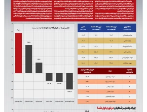 شماره ۵۵۵- سه‌شنبه ۲۴ شهریور ۱۴۰۵