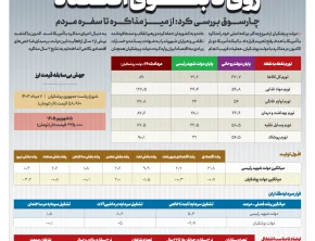 شماره ۵۶۶- دوشنبه ۶ مهر ۱۴۰۵