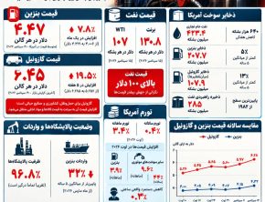 آمریکا در محاصره شوک نفتی هرمز