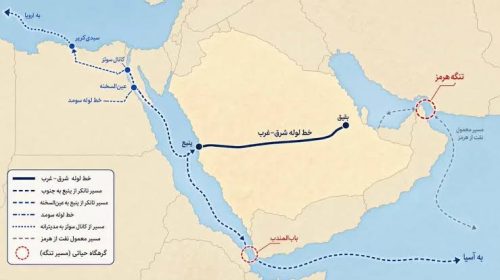 خط لوله عربستان و بندر ینبع زیر فشار
