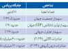 بریکس؛ از ائتلاف اقتصادی تا شکل‌گیری یک نظم مالی جدید