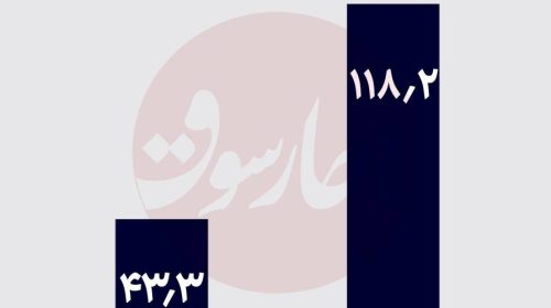 اعتراف دولت: حذف ارز  ۲۸۵۰۰ تومانی خطا بود