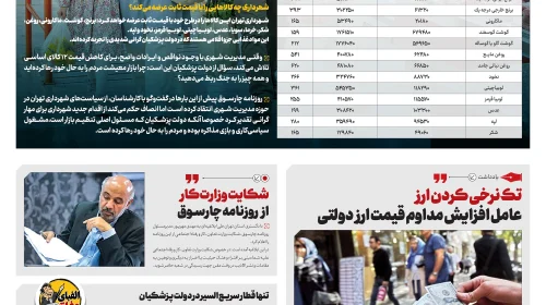۱۰ هزار دلار به هر کارت ملی، ایجاد رانت ارزی در شرایط جنگی